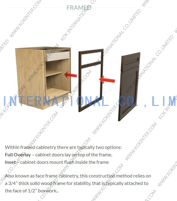 Framed and frameless structure of cabinets---Definity Rramed or Frameless cabinets
